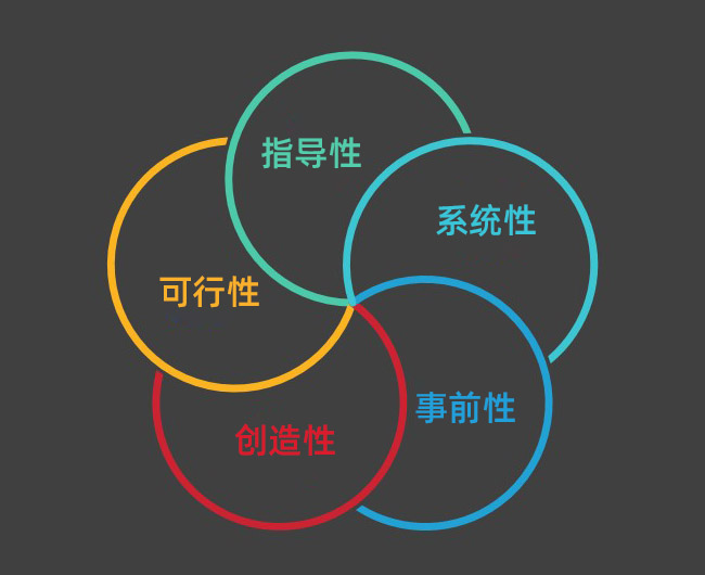 上海广告策划公司谈广告策划的攻心策略