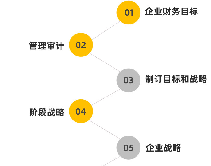 上海战略营销策划和策略营销策划之间的差异