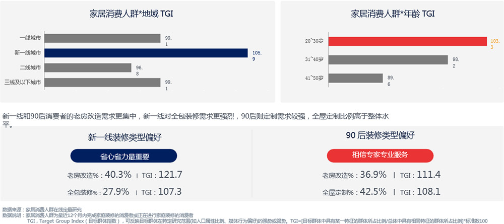 家居建材品牌全案策划公司专题-行业分析