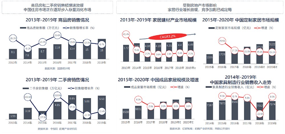 家居建材品牌全案策划公司专题-分析