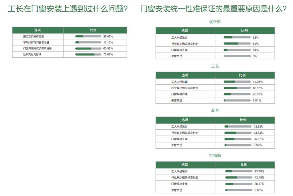 家居门窗品牌全案策划-欧哲施工标准