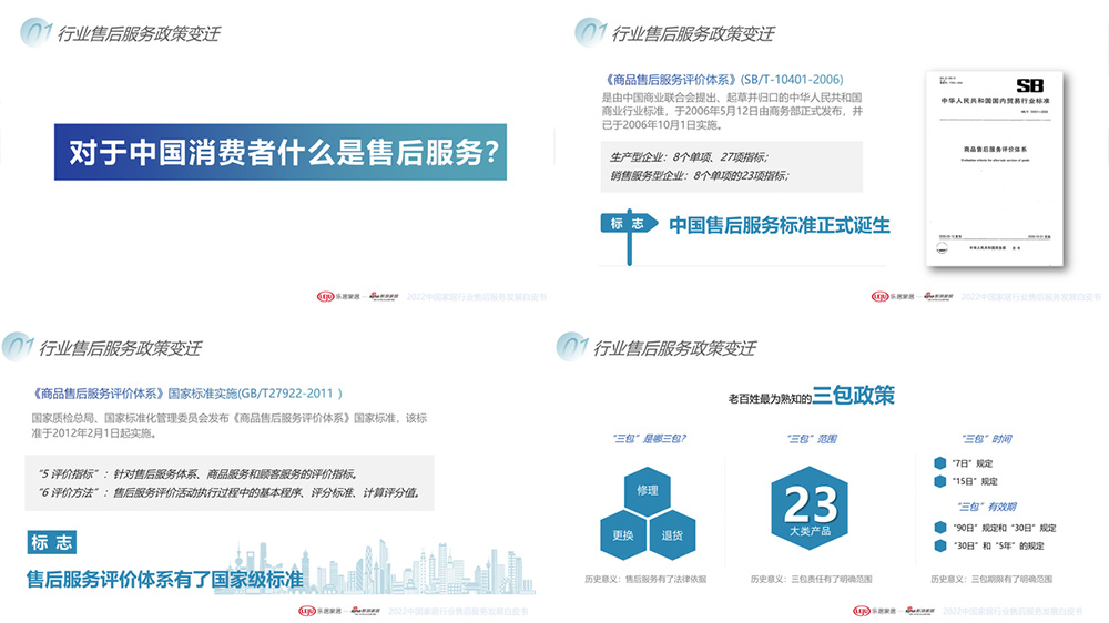 家居建材品牌战略规划要看远-售后白皮书2