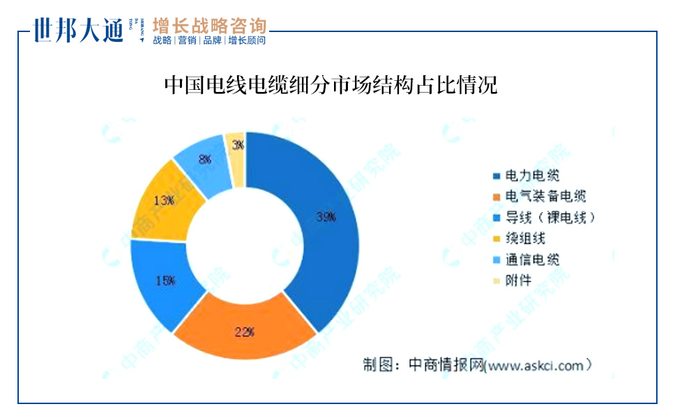 数据来源：中商产业研究院整理