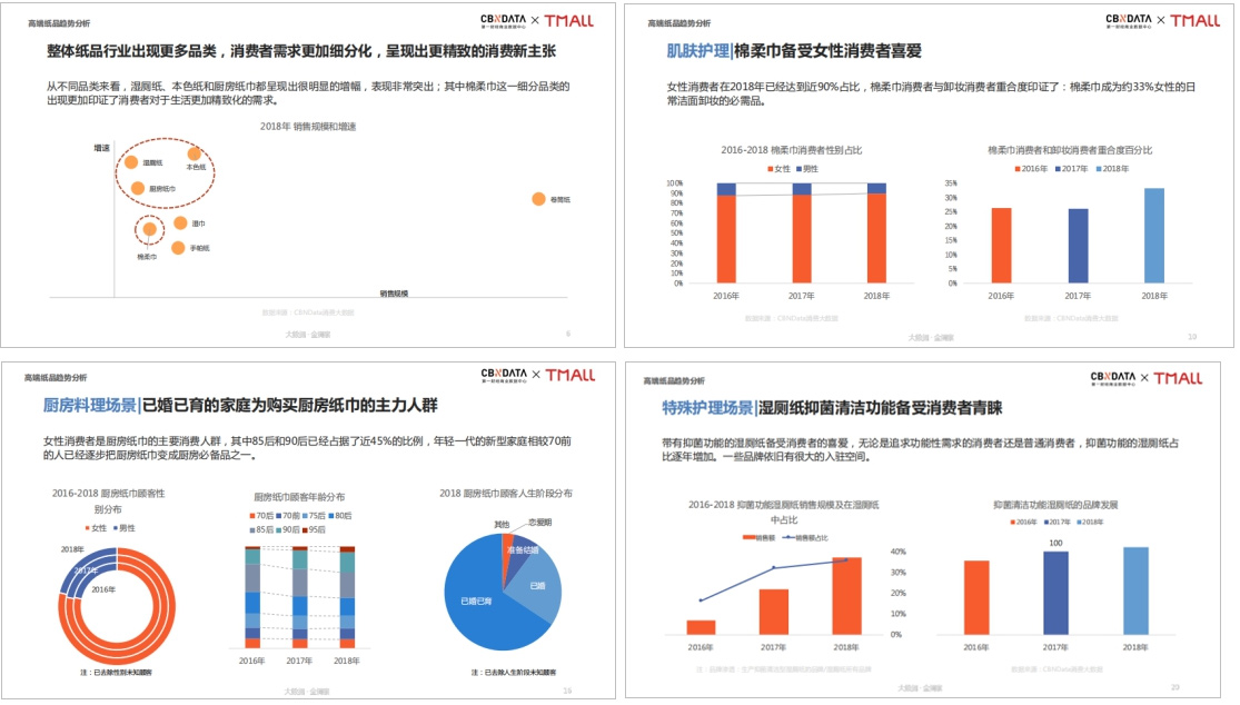 心相印品牌营销策划相关图表