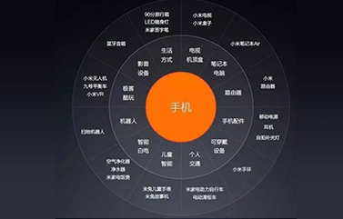 上海营销策划有限公司分享：战略定位决定什么