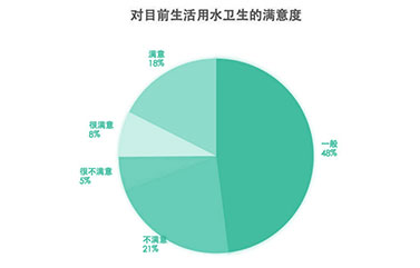 中国净水器市场战略营销品牌基础要素统计，预测净水器未来市场