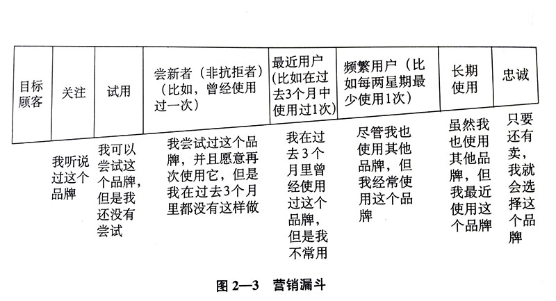 市场营销策划咨询机构-营销漏斗
