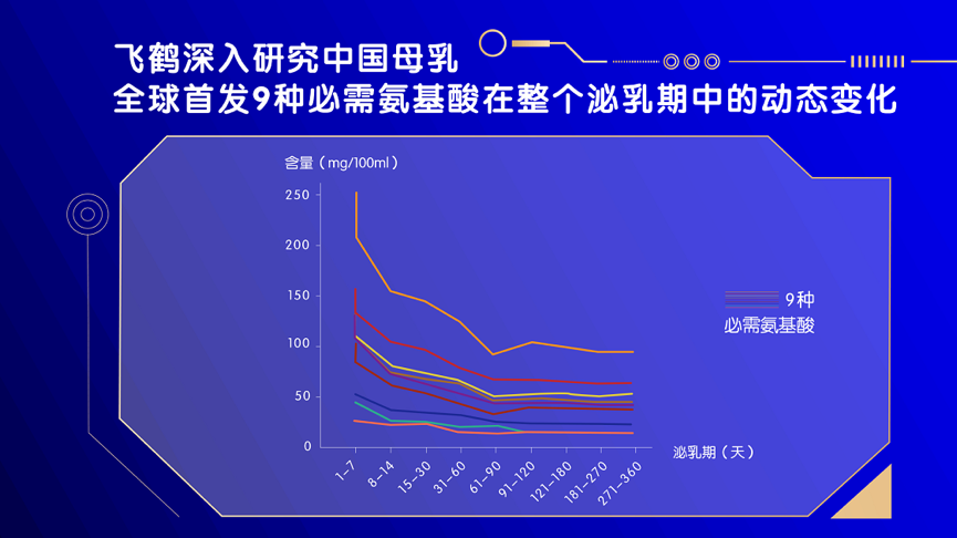 世邦大通中国乳业企业战略增长逻辑洞察