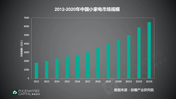 图片来源青桐资本－世邦大通上海品牌定位咨询专题分享