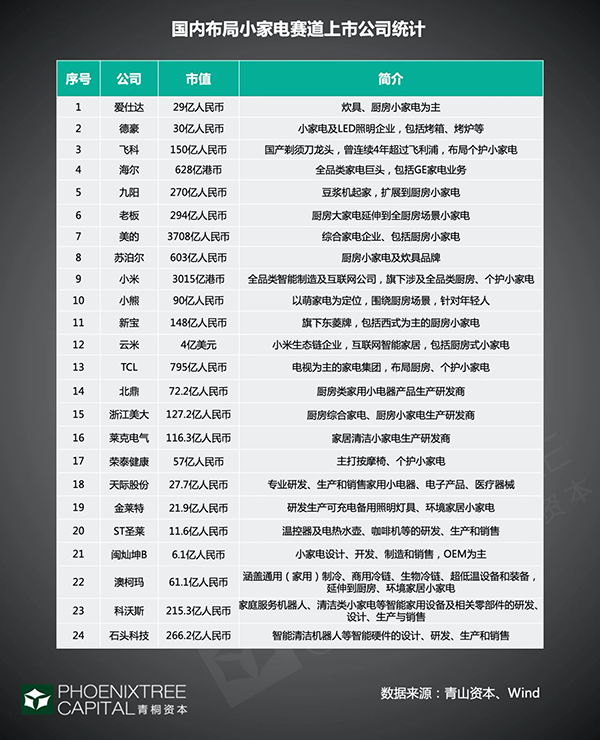 图片来源：青桐资本－上海品牌定位咨询世邦大通专题分享