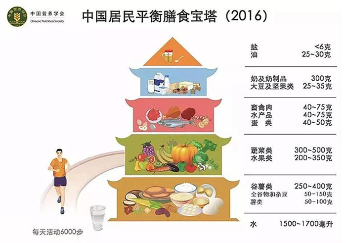 世邦大通食品品牌全案营销策划专题分享