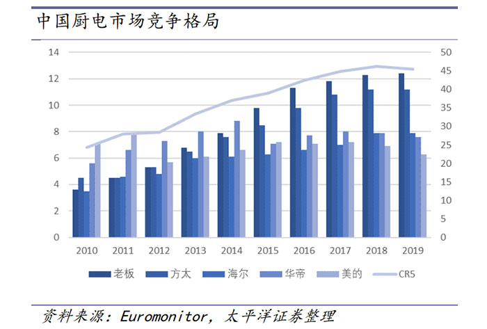 世邦大通企业战略咨询-中国厨电市场竞争格局专题分享