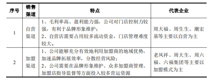图片来源：企业招股说明书-世邦大通战略咨询分享