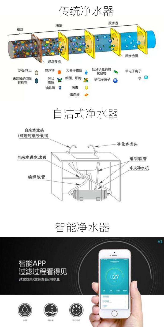 上海营销策划咨询机构世邦大通对净水器行业的分析专题配图