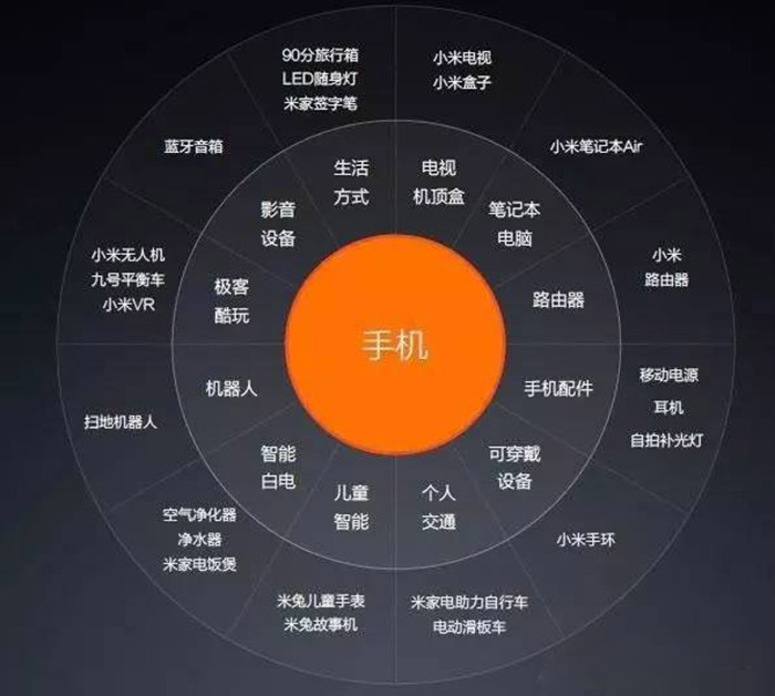 上海营销策划有限公司分享：战略定位决定什么