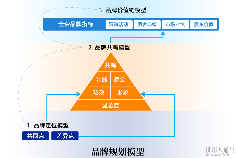品牌营销内容.jpg
