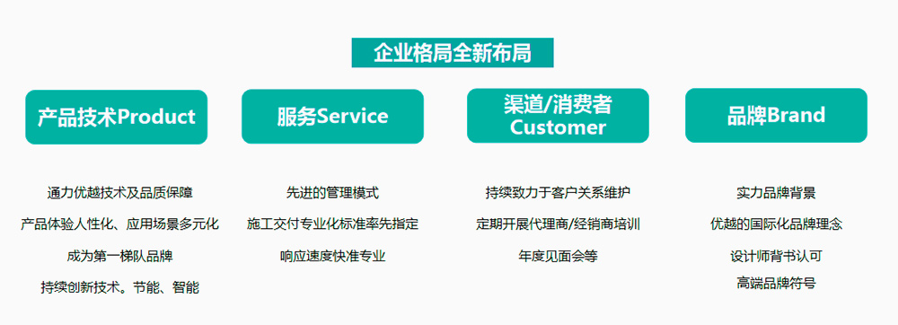 家居建材品牌全案策划公司专题-欧哲门窗新格局