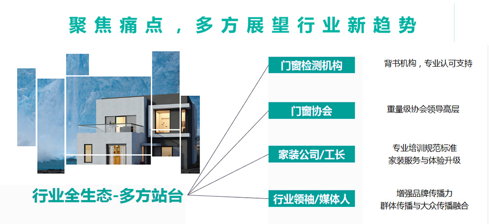 家居建材品牌全案策划公司专题-欧哲门窗新生态