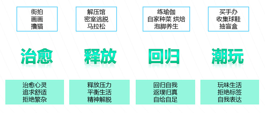 家居建材营销策划方案-大自然木门Z世代人群态度