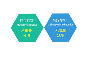 上海企业品牌策划分享：啊哈时刻，驱动用户增长的支点（上）