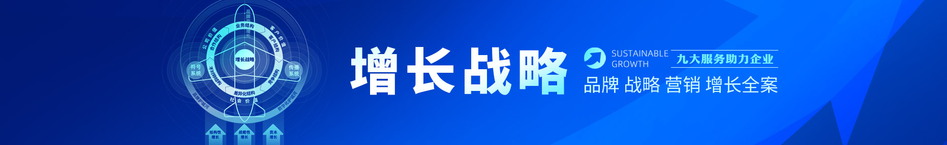 企业社会职能原理 - 世邦大通品牌咨询