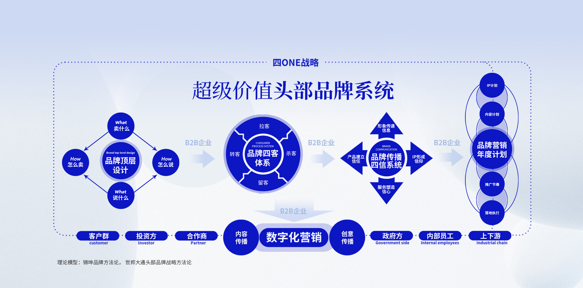 超级价值头部品牌战略助力用创新为社会带来价值的B2B企业