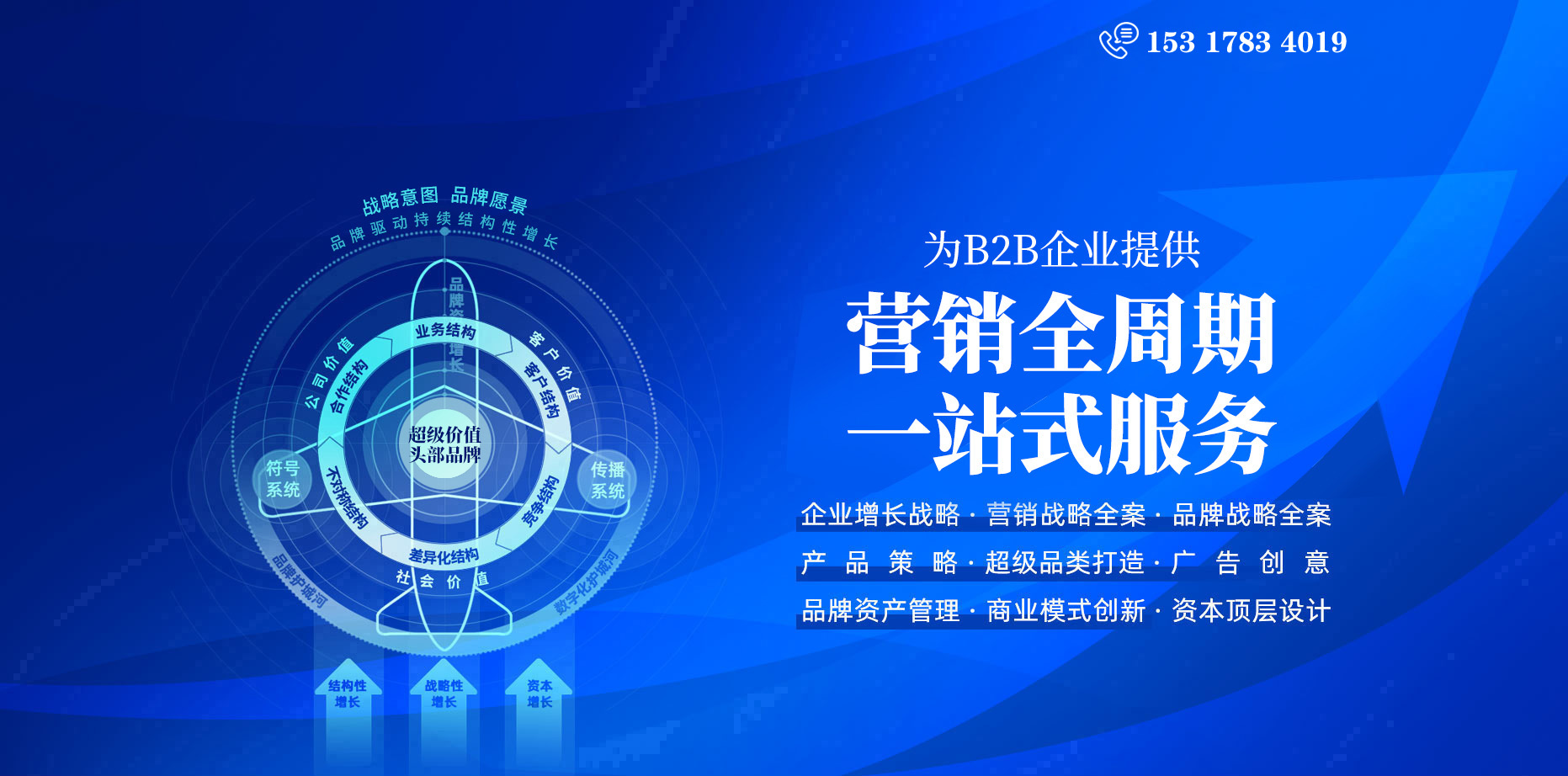 工业品品牌营销、品牌战略全案咨询