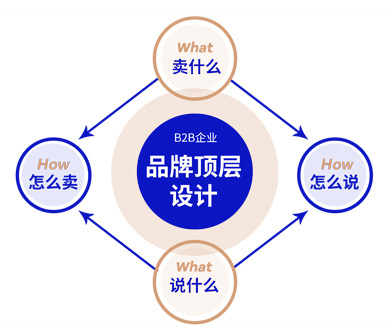 企业超增长战略引擎
