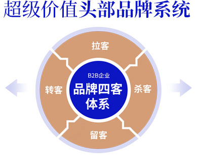 企业超增长战略护城河