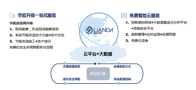 节能品牌战略升级