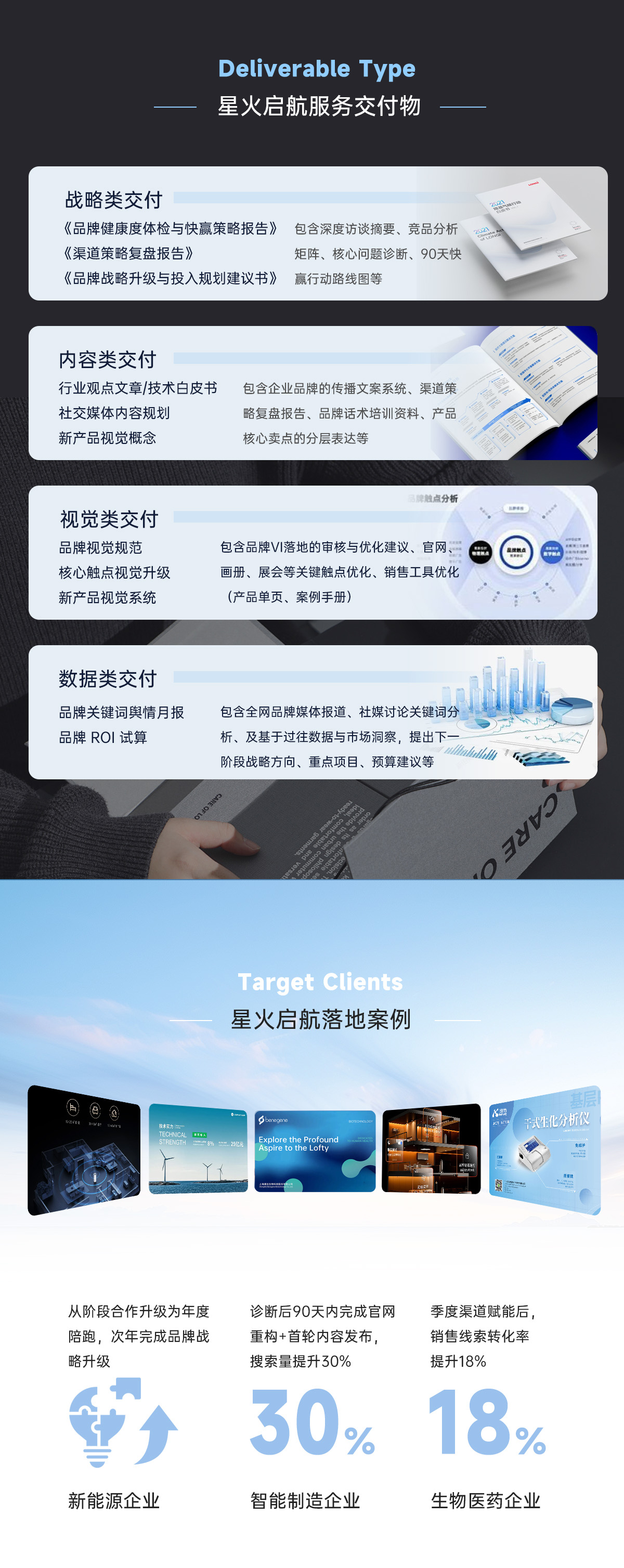 世邦大通品牌星火启航服务模型2