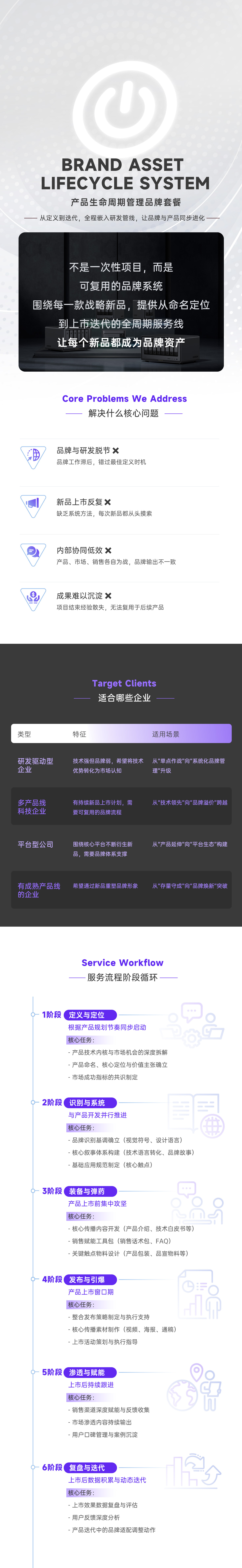 上海世邦大通产品生命周期品牌服务详情1