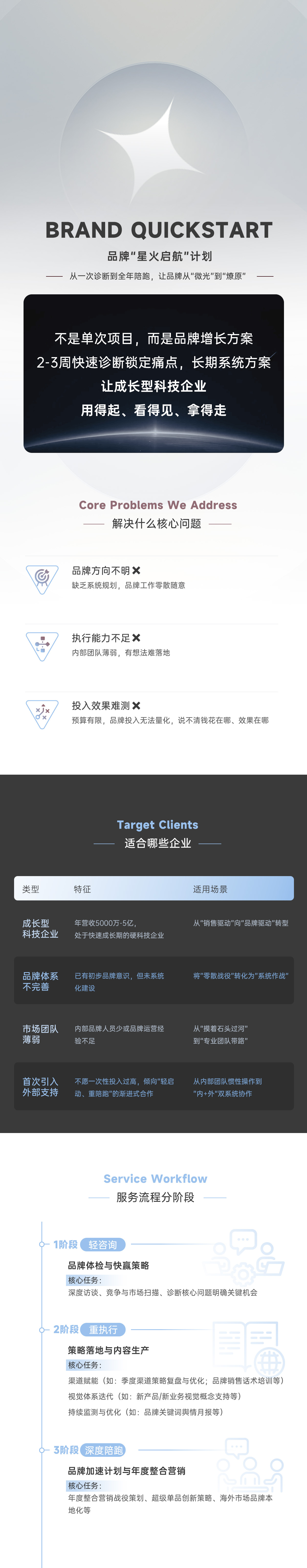 上海世邦大通品牌星火启航计划说明