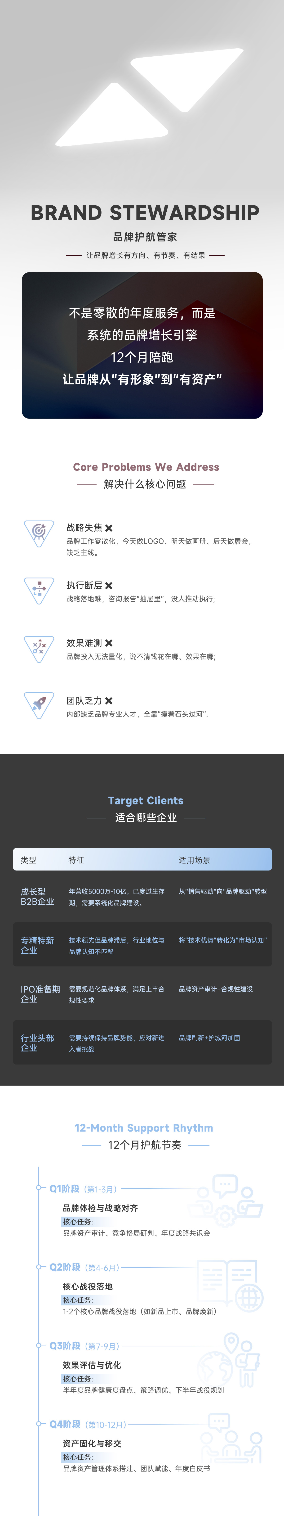 上海世邦大通工业品牌营销服务套餐一详情