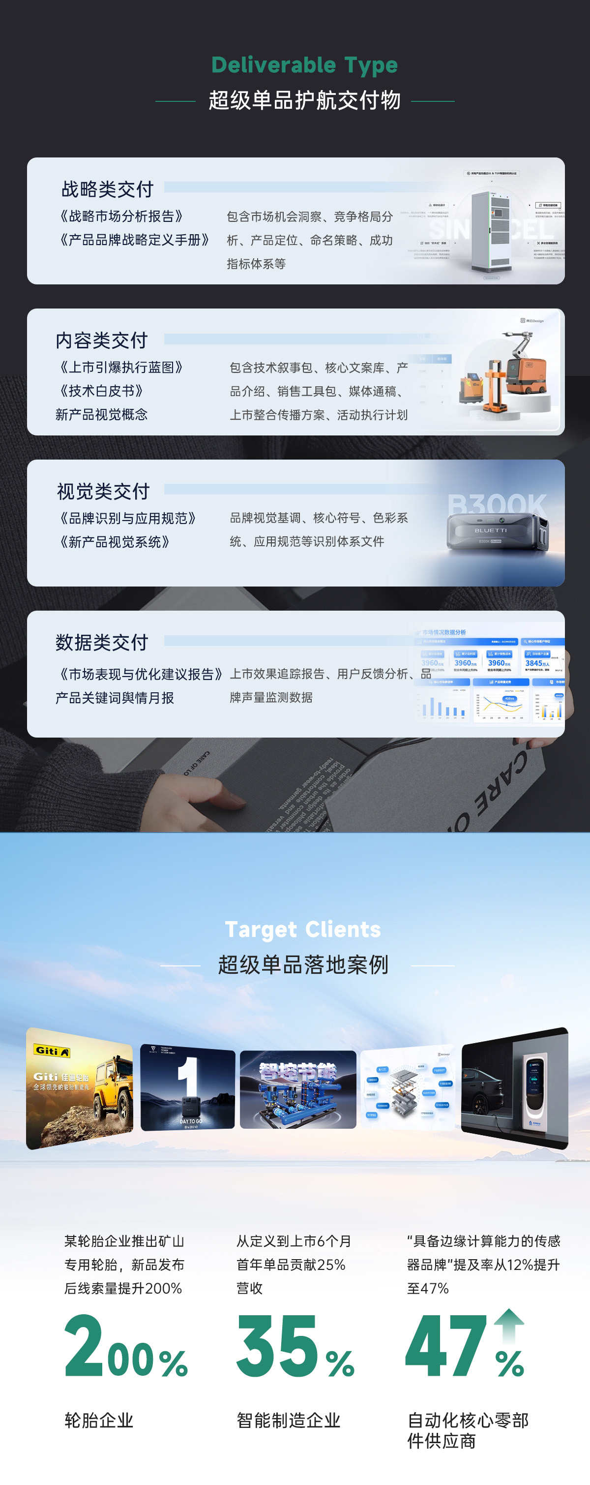 上海世邦大通超级战略单品护航计划详情-2