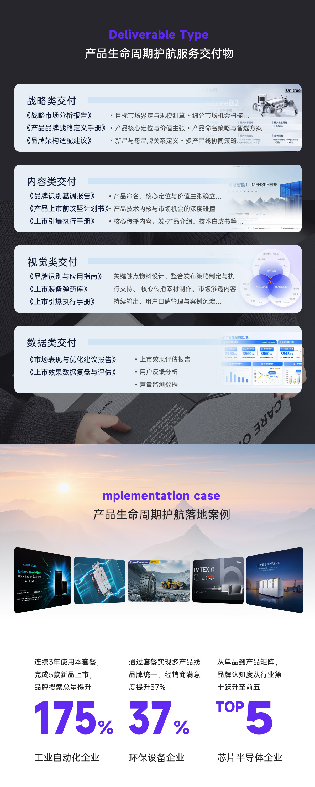 上海世邦大通产品生命周期品牌服务详情2