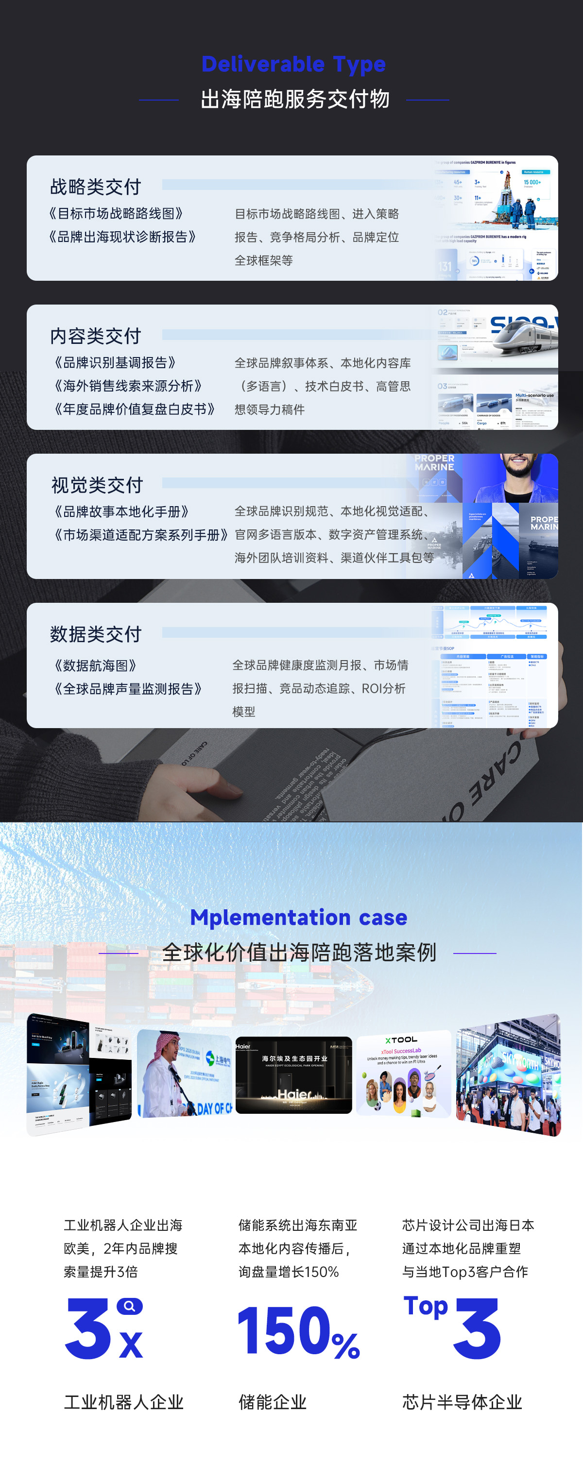 上海世邦大通企业出海陪跑服务详情-1