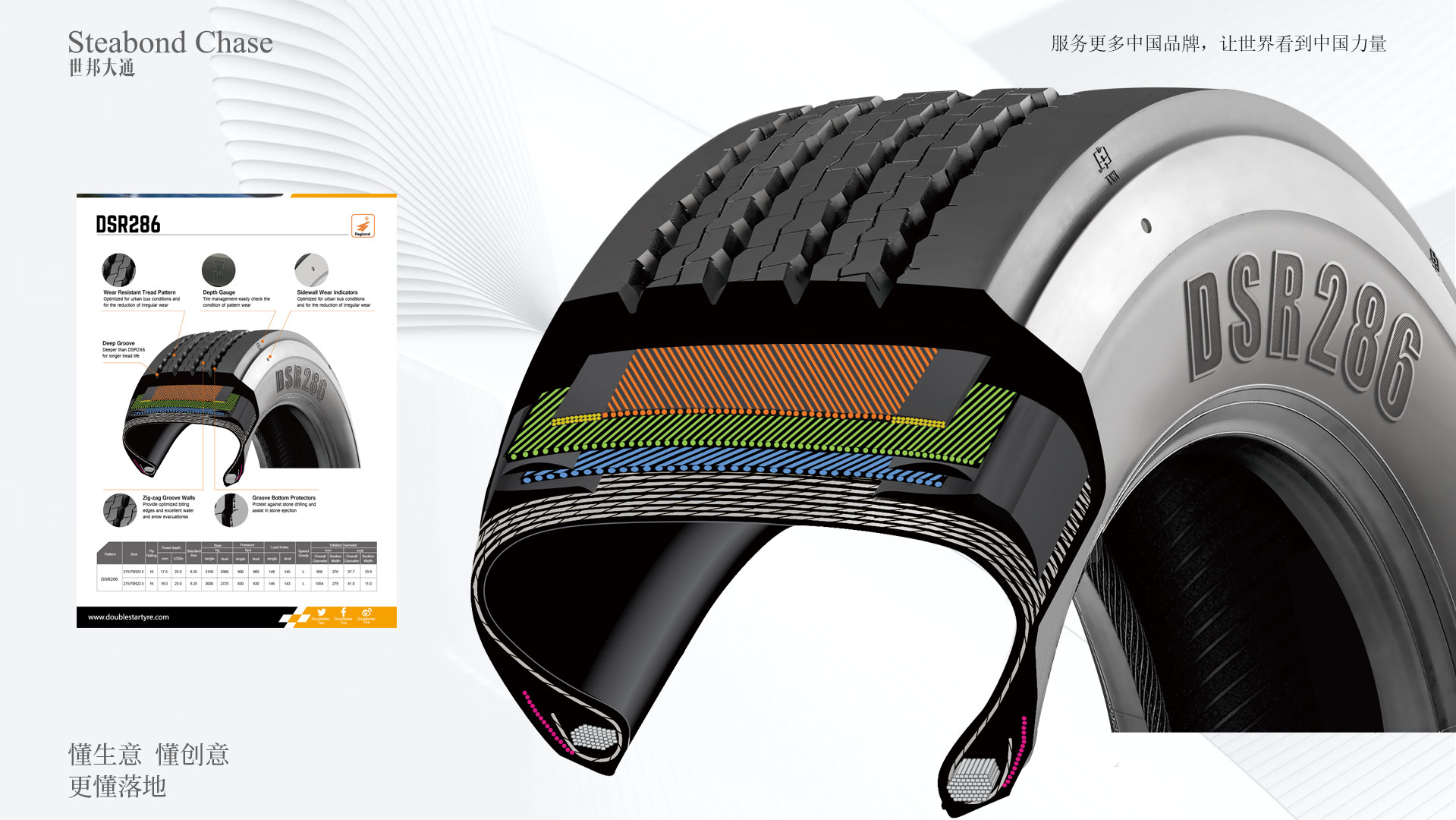 世邦大通轮胎胎侧设计品牌全案策划