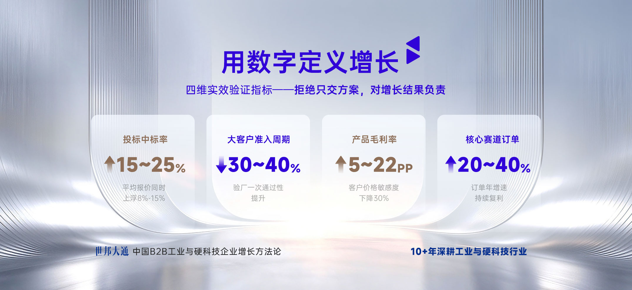 用数字定义增长