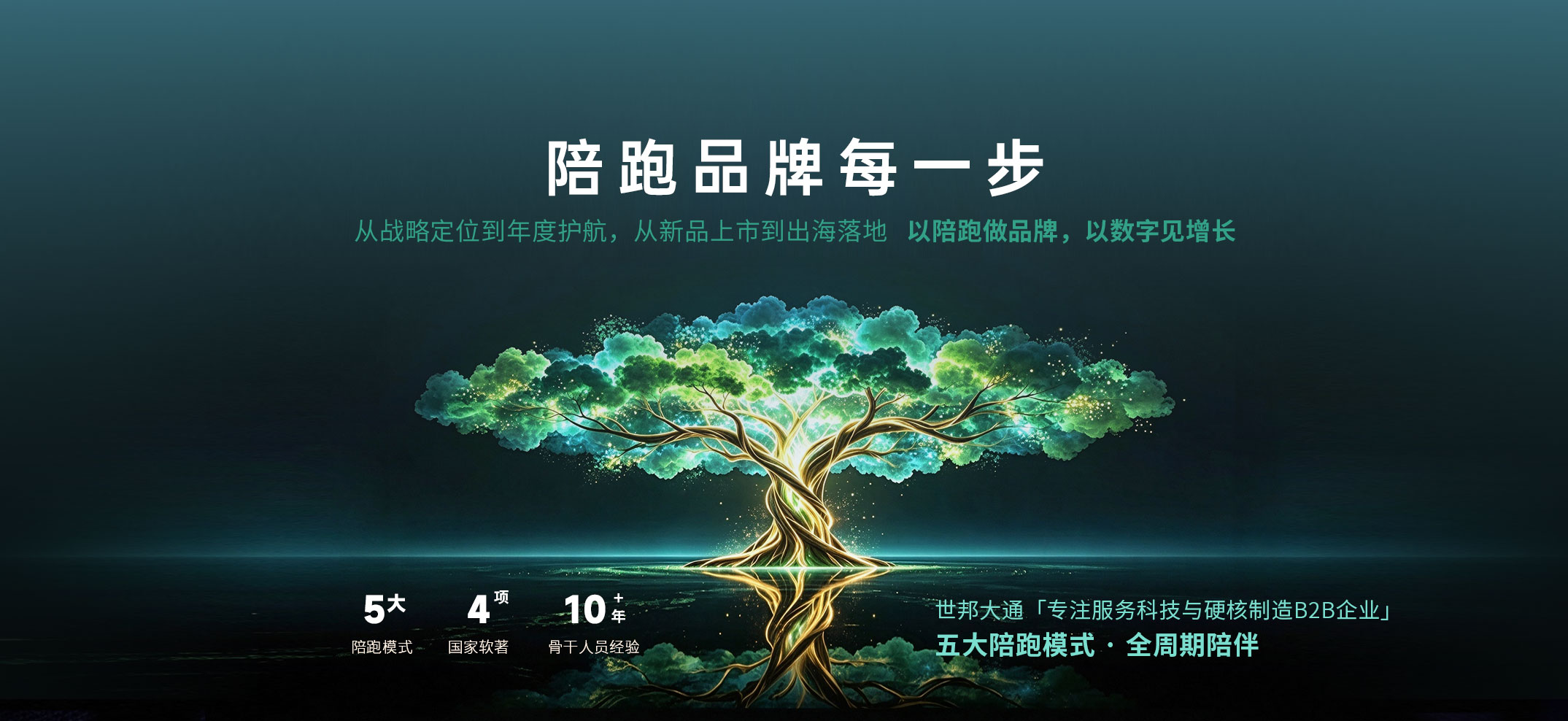 陪跑品牌第一步
