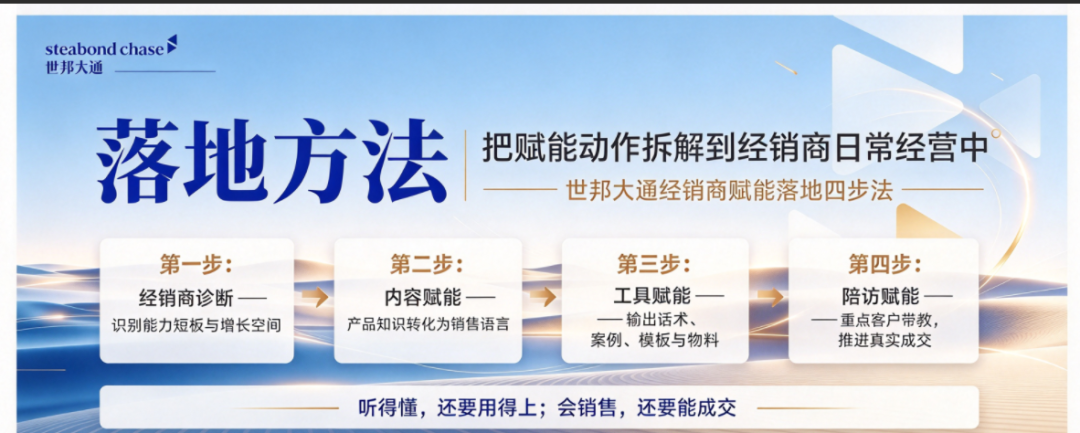 上海世邦大通工业品牌咨询给实业老板的三点行动建议