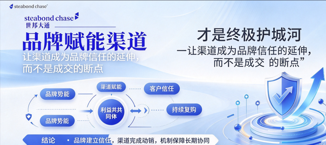 世邦大通实业品牌渠道模型：别让错误的渠道策略，拖垮了你辛苦打磨的好产品