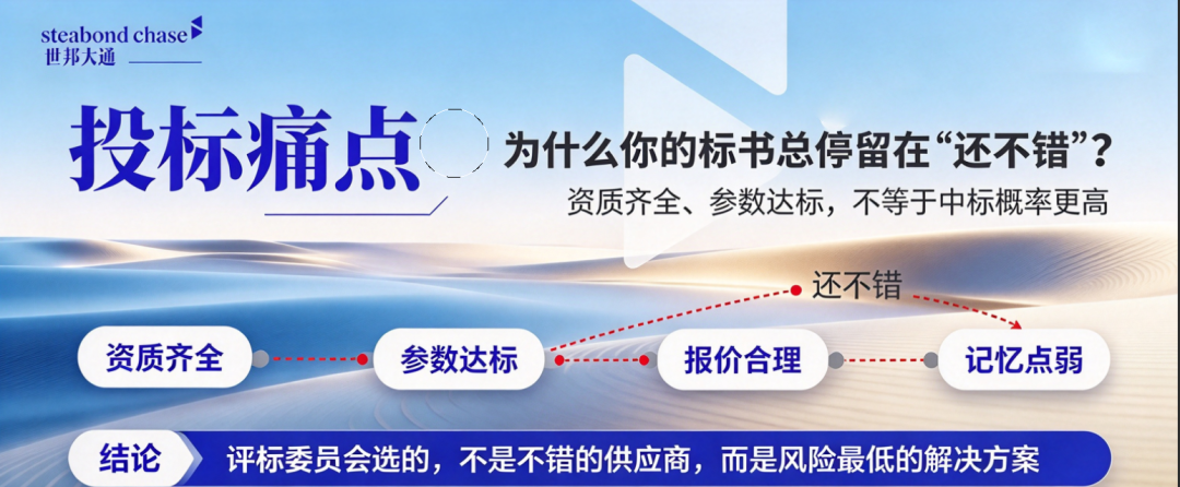 工业品牌投标不怕技术弱,最怕材料陷入