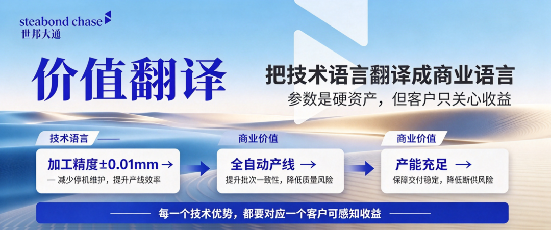 工业品牌材料策划,是企业战略的具象化表达