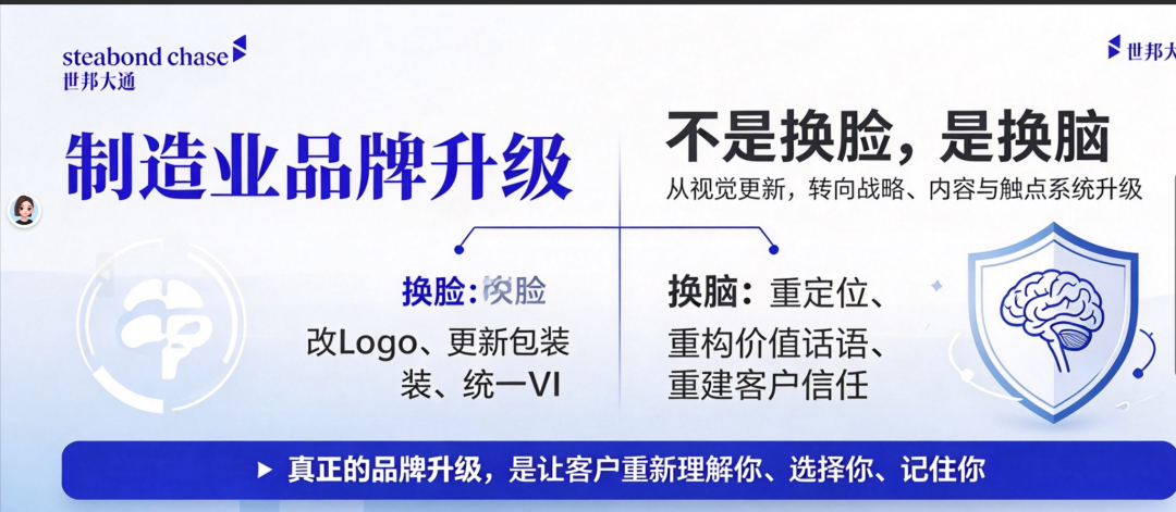 世邦大通制造业品牌升级策划,不是换脸,是换脑