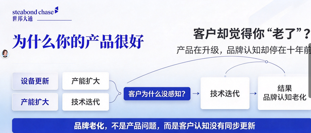 世邦大通工业品牌营销观点:工业品采购,表面是理性决策,底层是感性信任