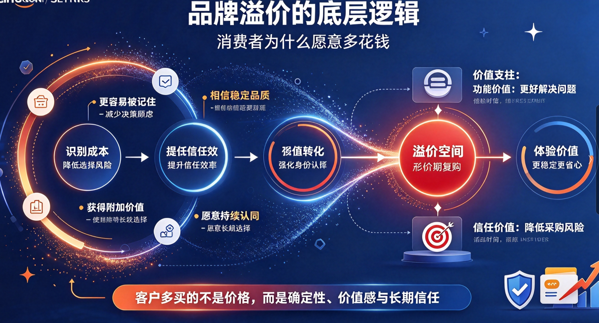 世邦大通讲透智能装备工业企业的品牌溢价底层逻辑