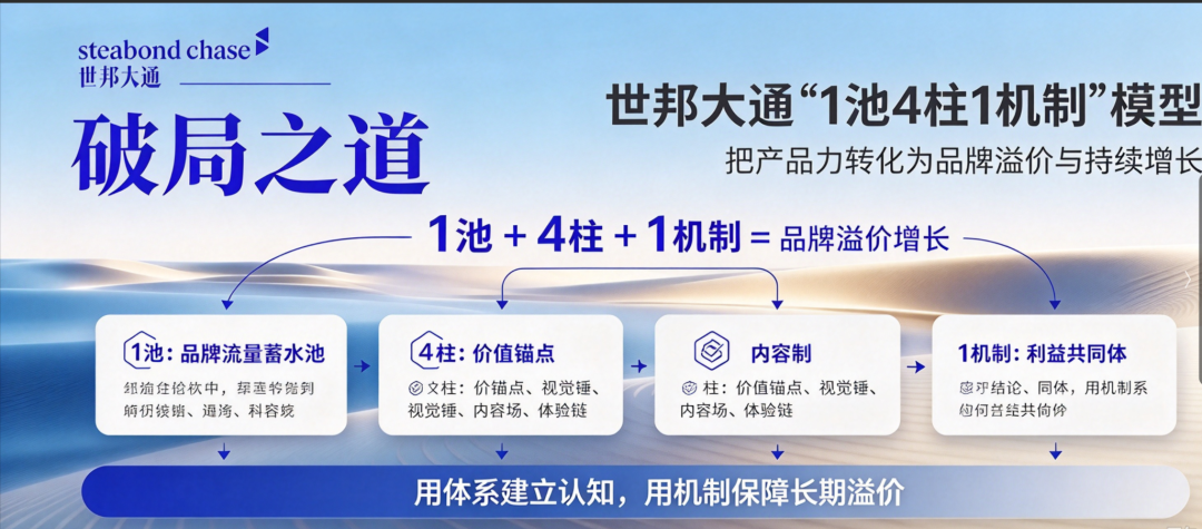 世邦大通制造业品牌全案策划破局之道