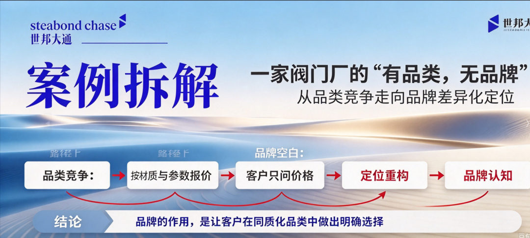 世邦大通制造业品牌营销观点：没有信任资产池所有的营销都是空中楼阁