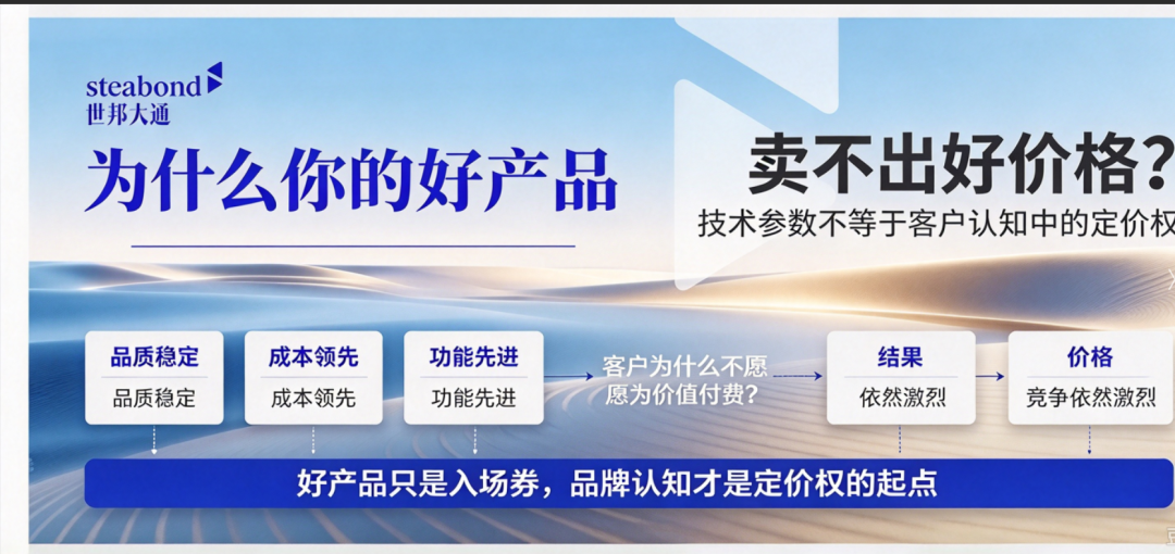 世邦大通制造业品牌全案策划，制造业的溢价困境，本质上是“价值翻译”的失败